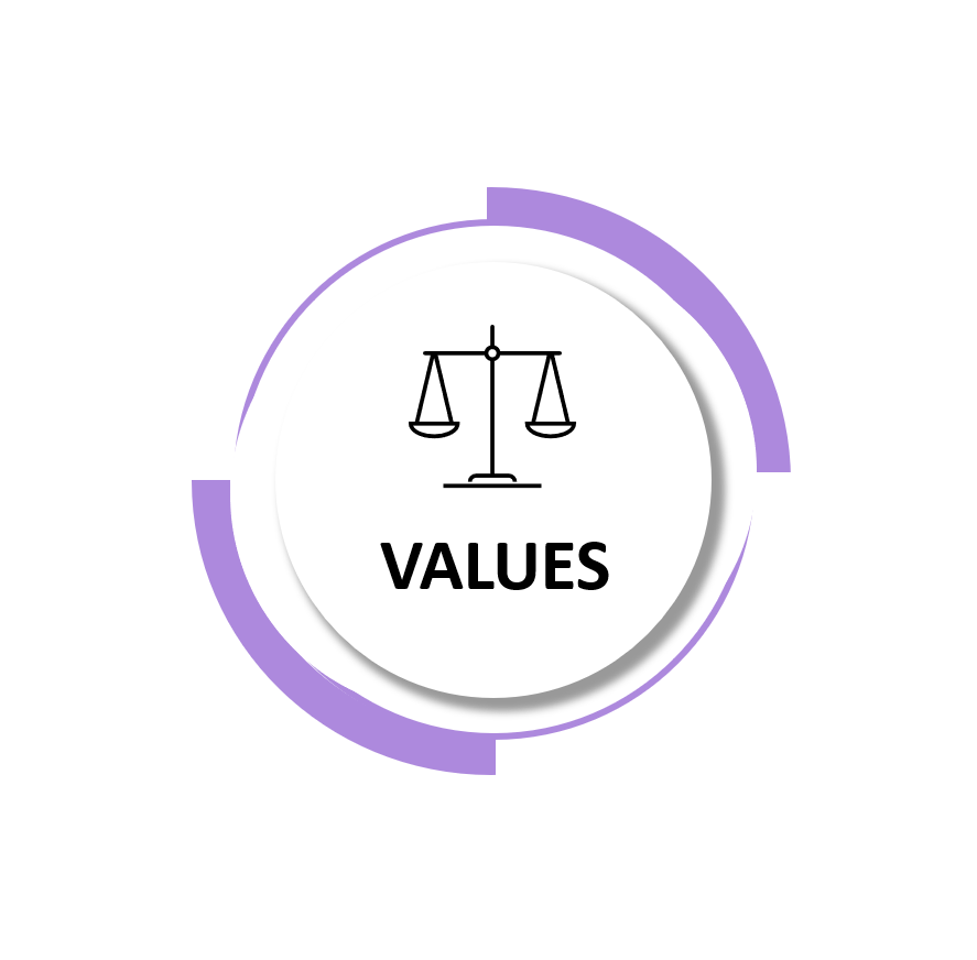 Values BIOADVISE